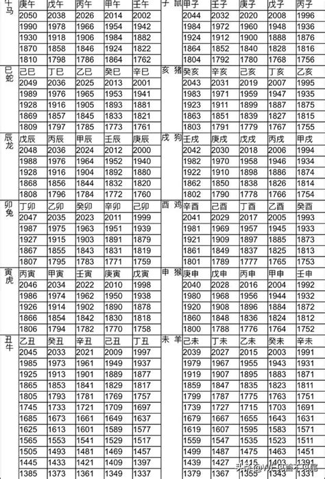 豬年 年份|【十二生肖年份】12生肖年齡對照表、今年生肖 